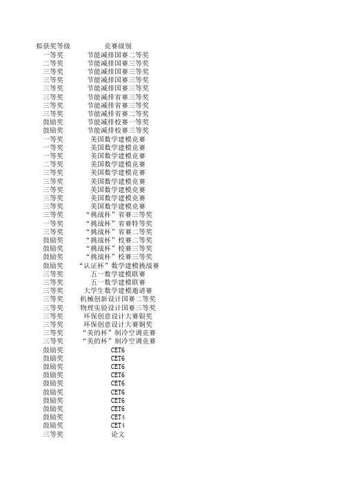 2014华南理工大学电力学院“国能电器创新奖”获奖名单