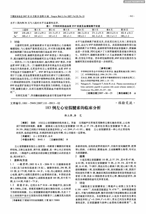 183例左心室假腱索的临床分析