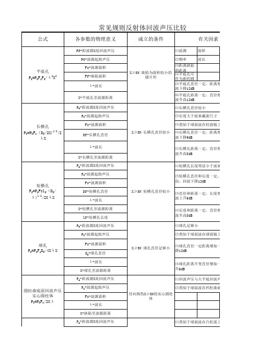 规则反射体回波声压