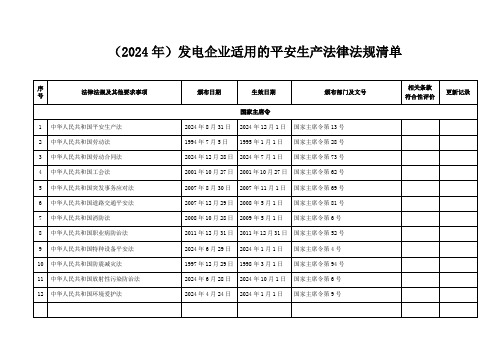 (2024年)发电、石油、化工企业适用安全生产法律法规清单(196部)