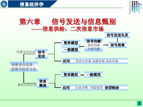 信息经济学第六章_信号发送与信息甄别