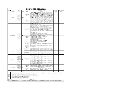 财务部门月绩效考核表财务部汇总表(会计)