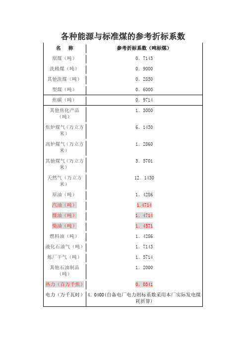 各种能源折标煤系数(完整版)