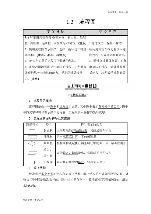 2019-2020年数学必修3课件课时分层作业：第1章 1.2 流程图(苏教版)