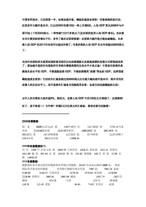 2008-2011东盟各国GDP 整理