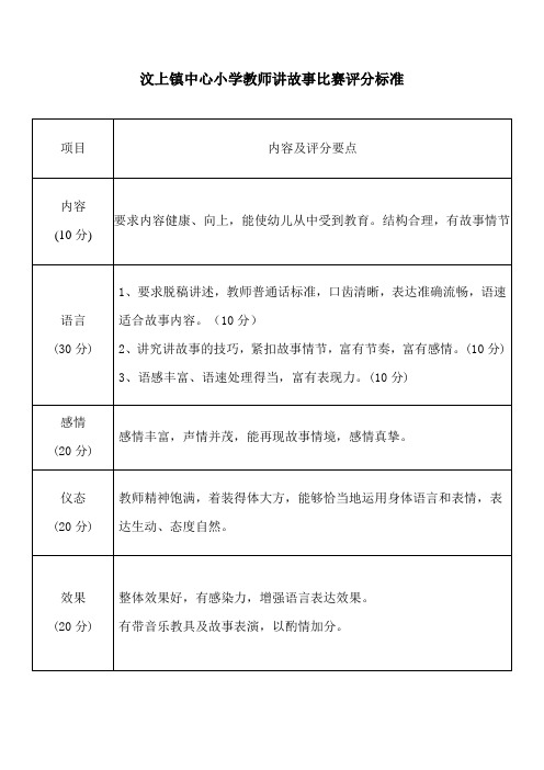 教师讲故事比赛评分表