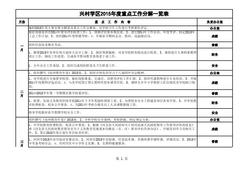 学村学区2015年度重点工作分解一览表