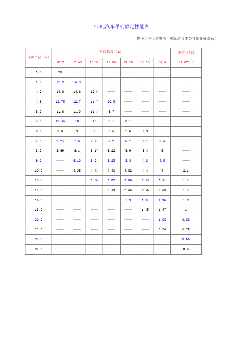 25t-20t汽车吊性能表