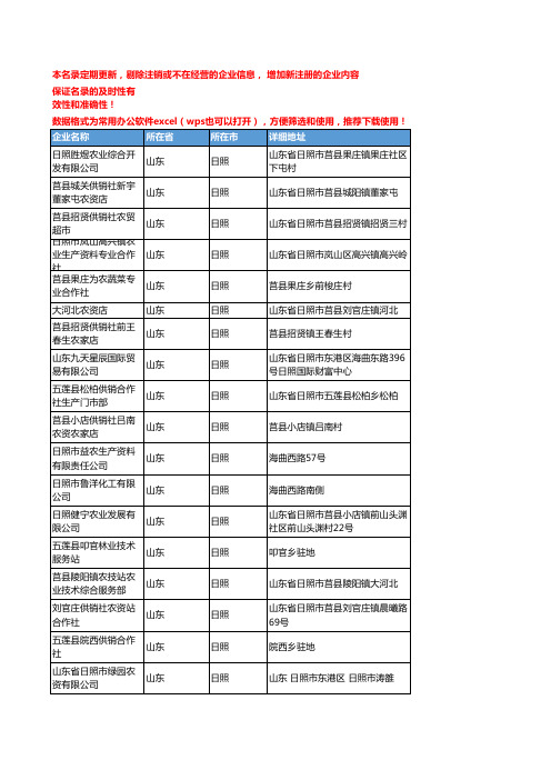 2020新版山东日照农药企业公司名录名单黄页联系方式大全113家