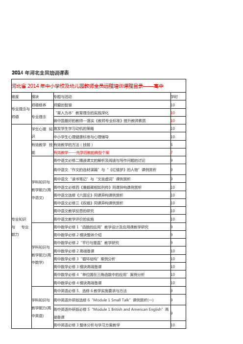 2014年河北全员培训课表