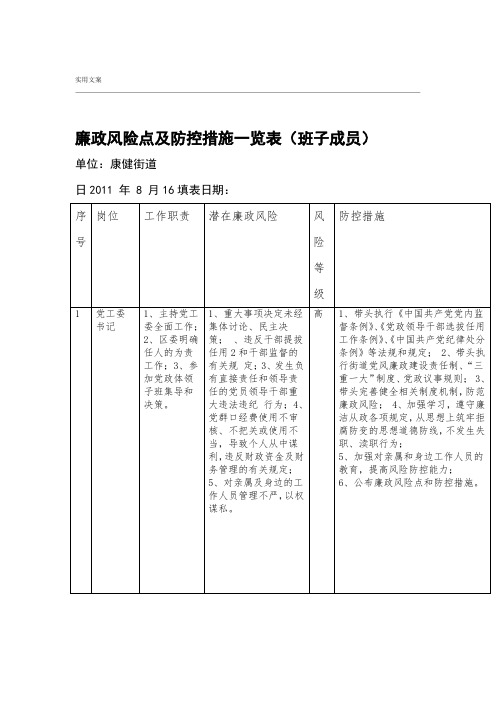 廉政风险点及防控要求措施一览表班子成员