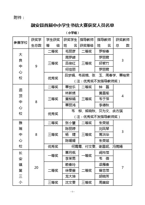 融安县首届中小学生书信大赛获奖人员名单