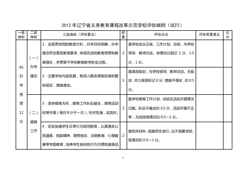 辽宁省义务教育课程改革示范学校评估细则