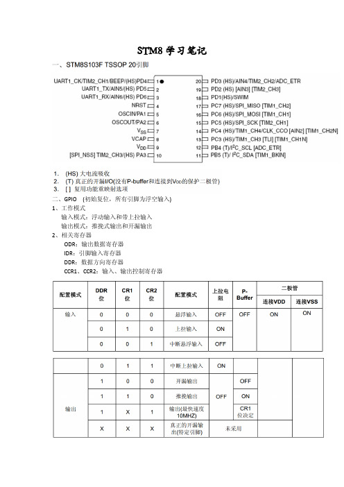 STM8S学习笔记