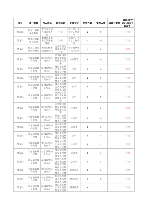最新2014年国家公务员报名人数统计黑龙江