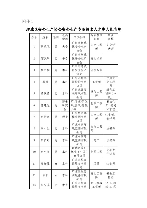 增城区安全生产协会安全生产专业技术人才库人员名单