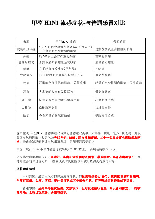 甲型H1N1流感症状-与普通感冒的区别