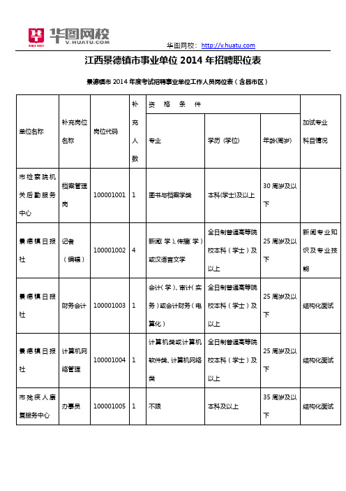 江西景德镇市事业单位2014年招聘职位表