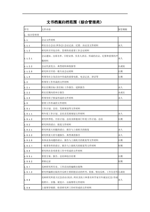 文书档案归档范围综合管理类