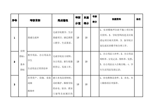 目标任务考核表