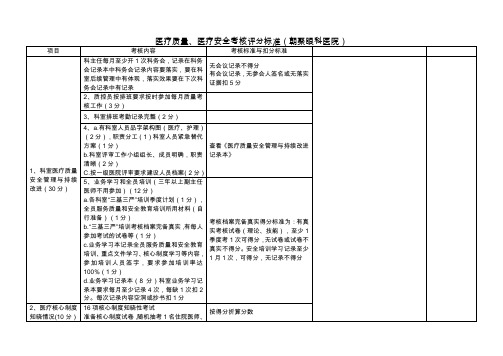 医疗质量、医疗安全考核评分标准