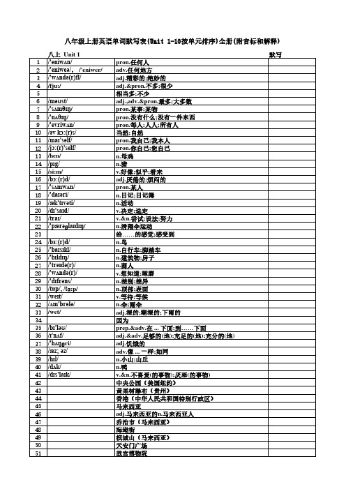 八年级上册英语单词默写表(Unit-1-10按单元排序)全册(附音标和解释)