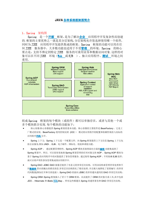 JAVA各种系统框架图简介【范本模板】