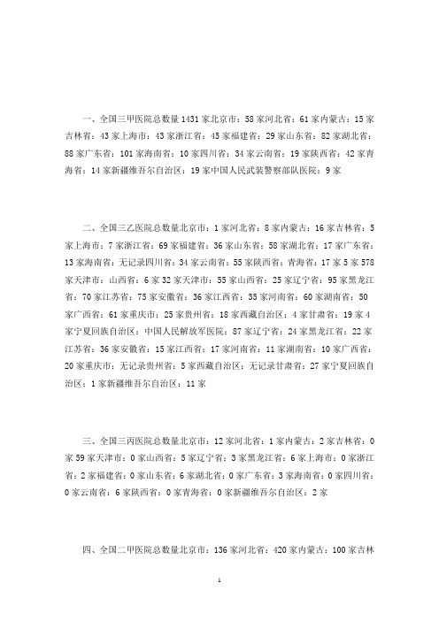 全国医院数量统计(最新)