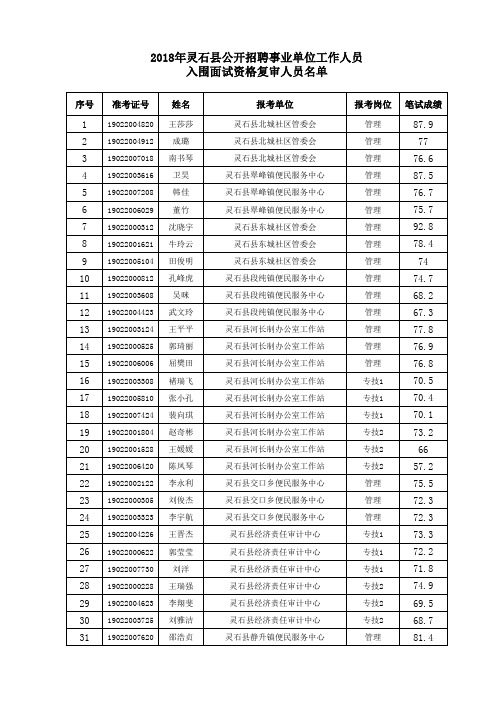 资格复审人员001