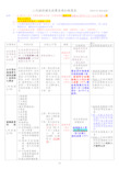 二代健保补充保费各项扣缴简表