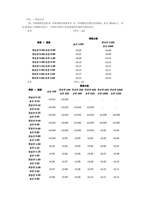 冷轧厚度公差,宽度公差,长度公差表