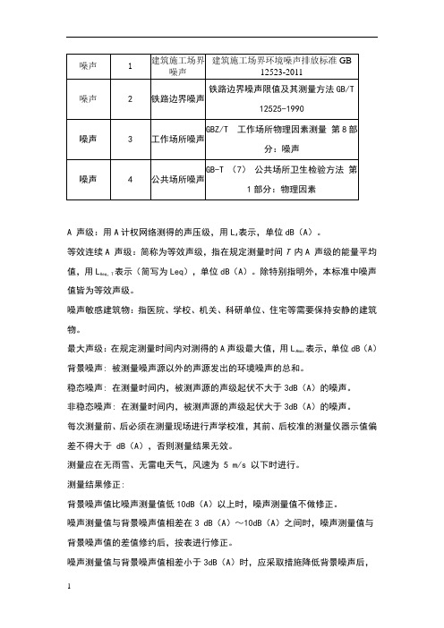 噪声检测标准要点