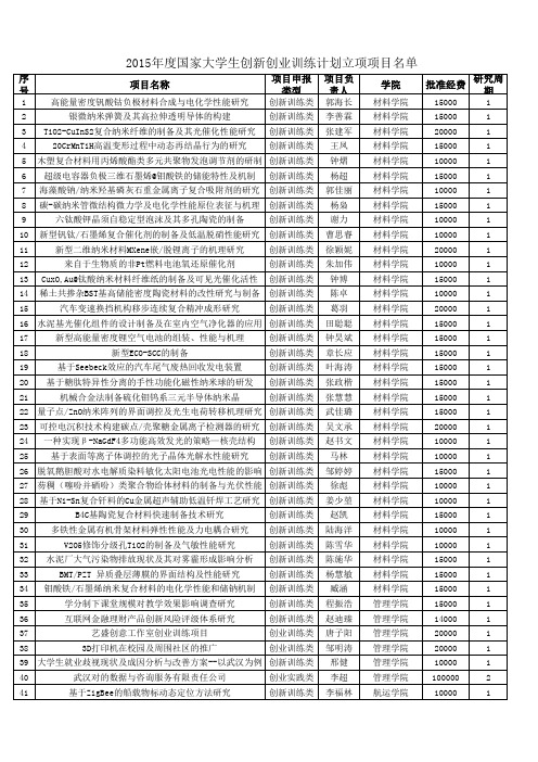 2015年度国家大学生创新创业训练计划立项项目名单