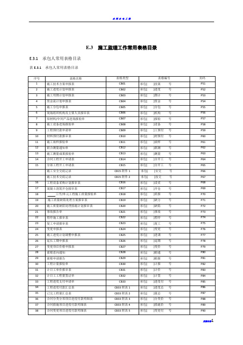 水利水电工程施工(CB)、监理(JL)表格大全