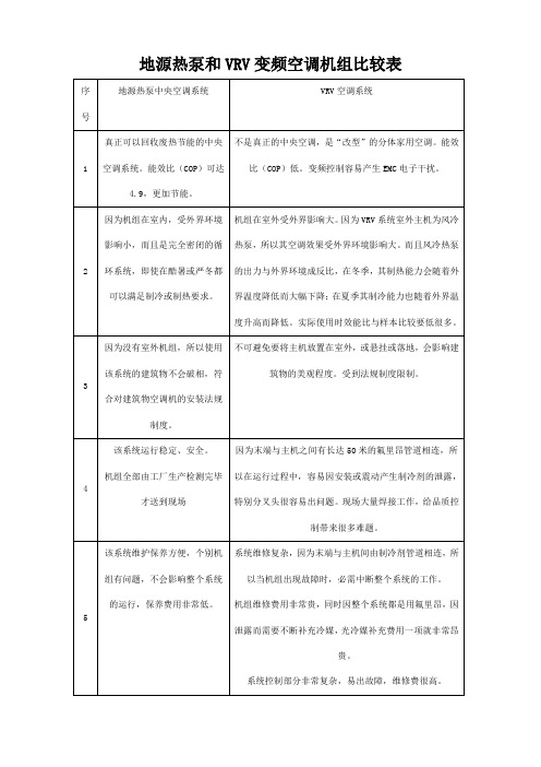 地源热泵和VRV变频空调机组比较表