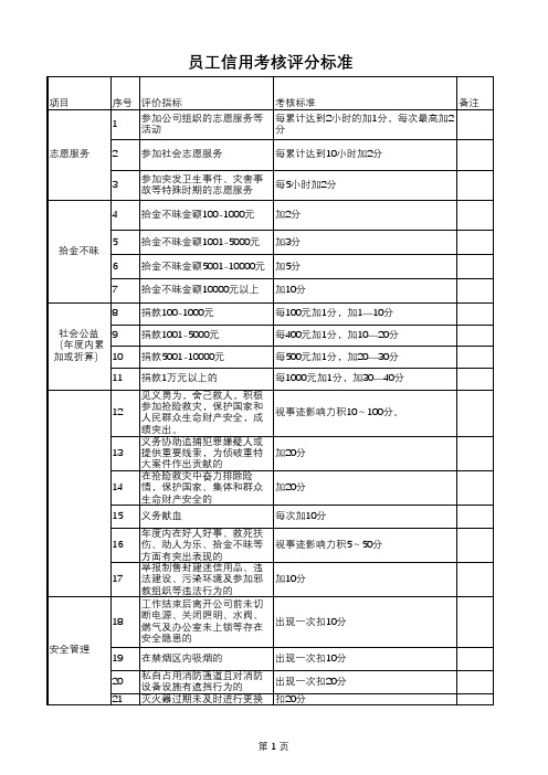 企业员工信用考核评分标准