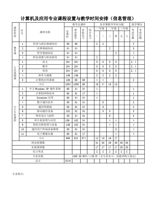 计算机及应用专业课程设置与教学时间安排信息管理
