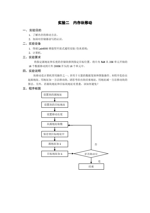 实验2 内存块移动