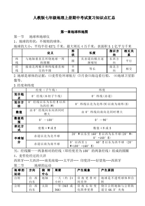 人教版七年级地理上册期中考试复习知识点汇总