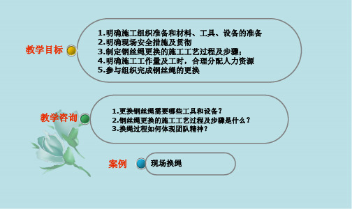 矿井提升设备使用与维护9钢丝绳的更换(1)