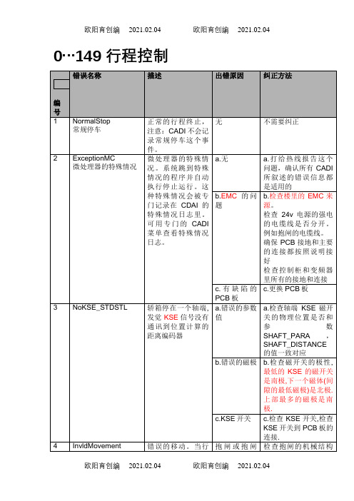 迅达电梯5400超详细故障代码中文版之欧阳育创编