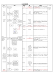 客诉处理流程图(详细)