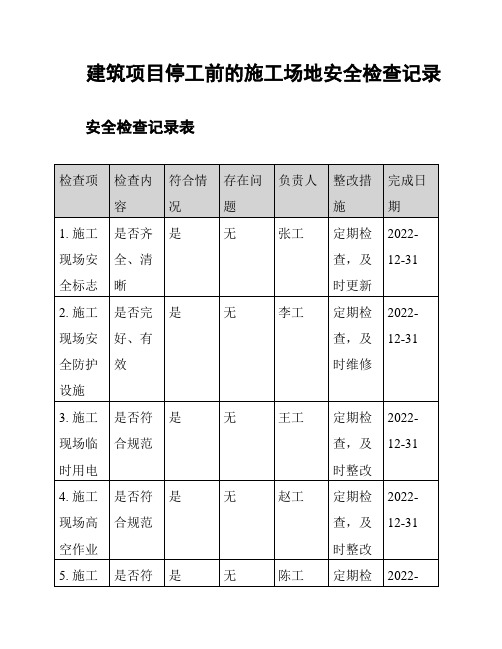 建筑项目停工前的施工场地安全检查记录