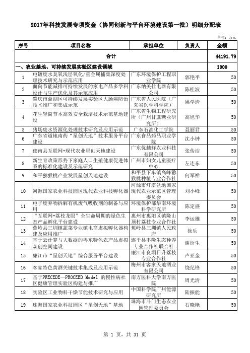 2017年科技发展专项资金(协同创新与平台环境建设第一批)