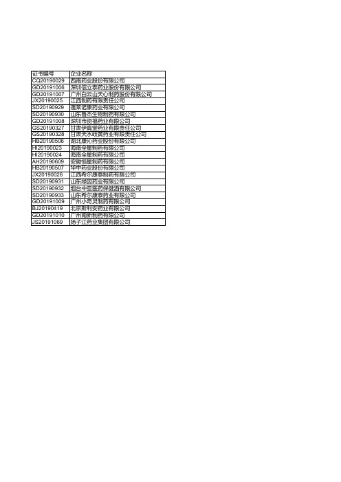 医药年报：中国2018年通过《药品生产质量管理规范》认证企业统计(三十四)