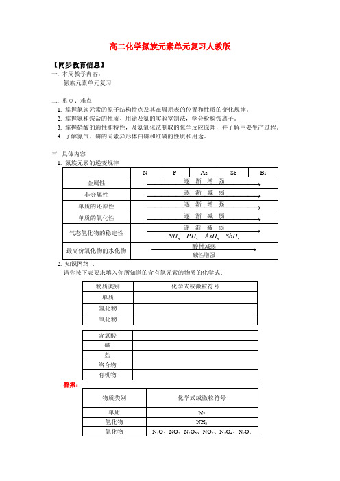 高二化学氮族元素单元复习人教版知识精讲