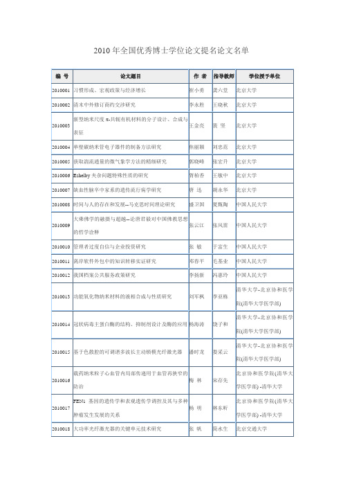 2010年全国优秀博士学位论文提名论文名单