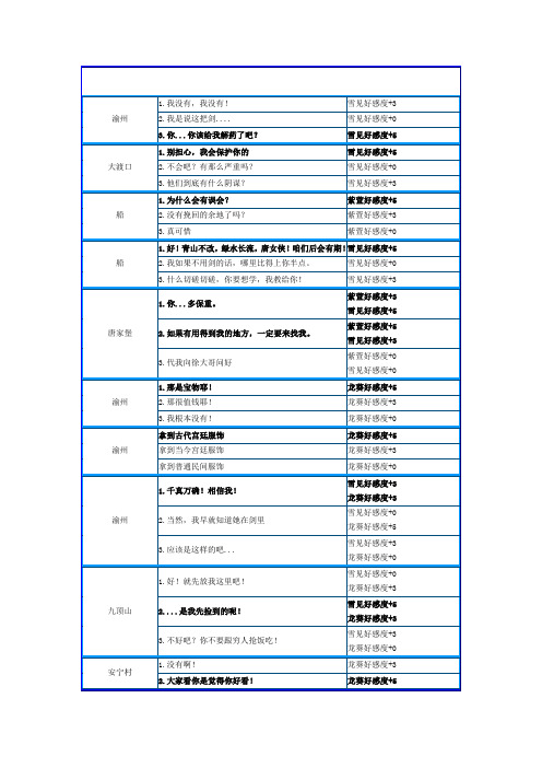 仙剑3选择对话好感度变化