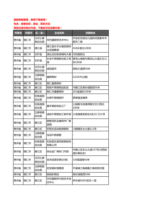 新版贵州省铜仁市钢材企业公司商家户名录单联系方式地址大全526家