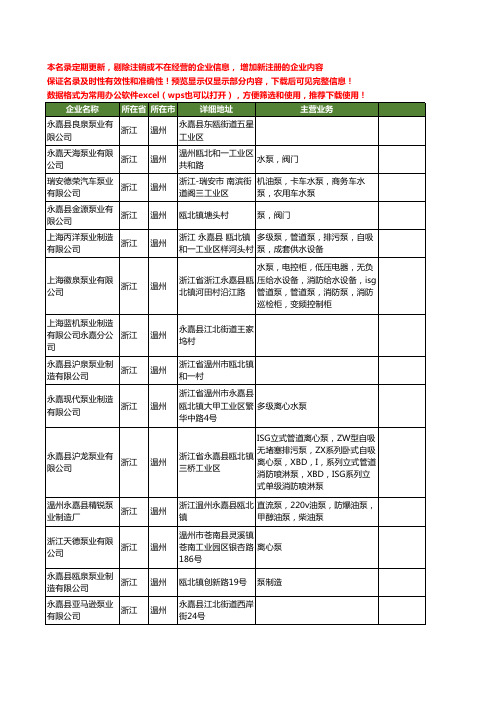 新版浙江省温州泵业工商企业公司商家名录名单联系方式大全503家